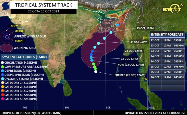 Read more about the article TROPICAL SYSTEM 92B UPDATE 3 | 2AM, 22 OCT 2023