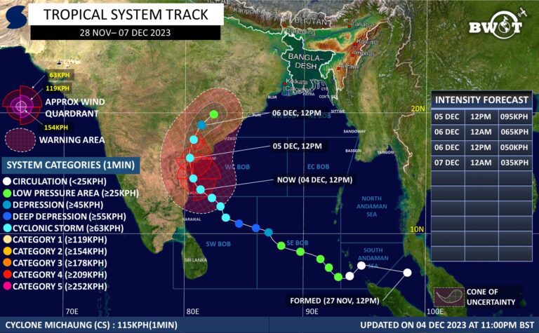Read more about the article CYCLONE “MICHAUNG” ON 05 DEC 2023 AT 12:00AM BST