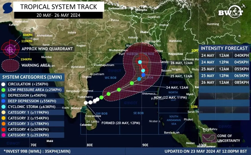 সিস্টেম আপডেট ২