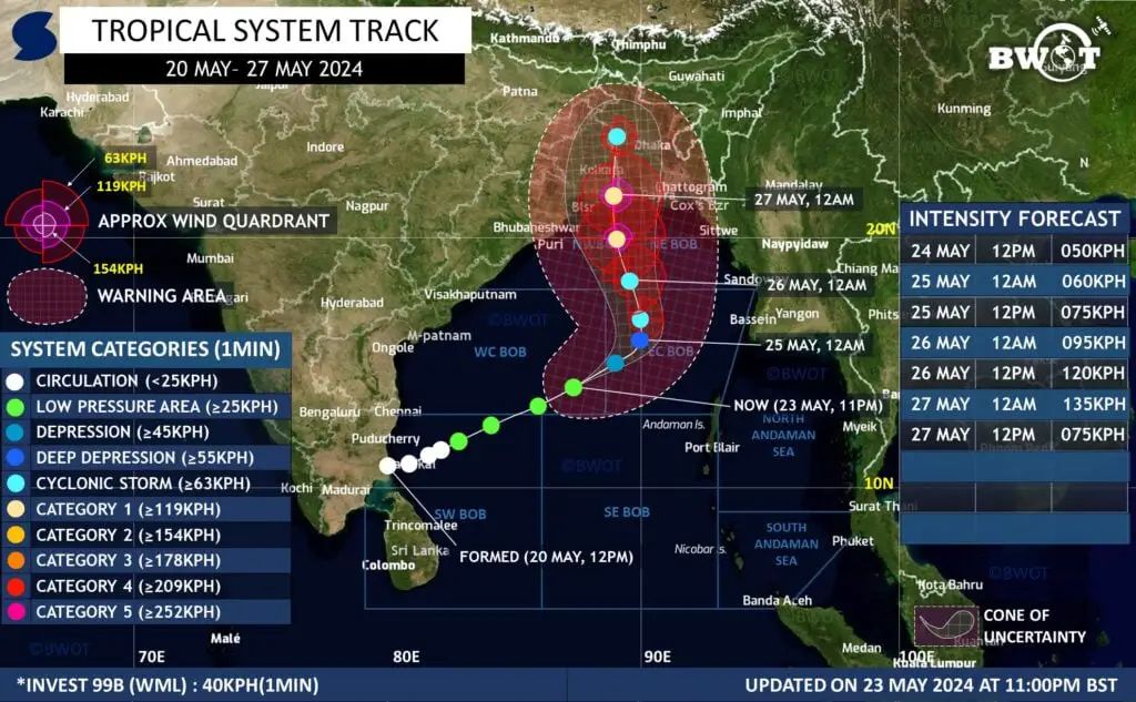 সিস্টেম আপডেট ৩