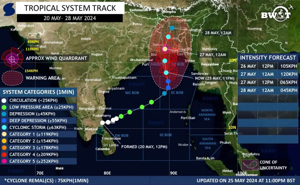 সিস্টেম আপডেট ৮ সাইক্লোন রেমাল