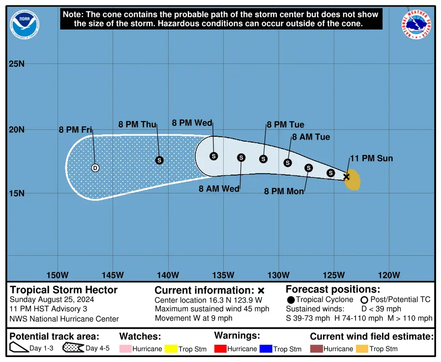 Tropical Storm Hector track by NHC