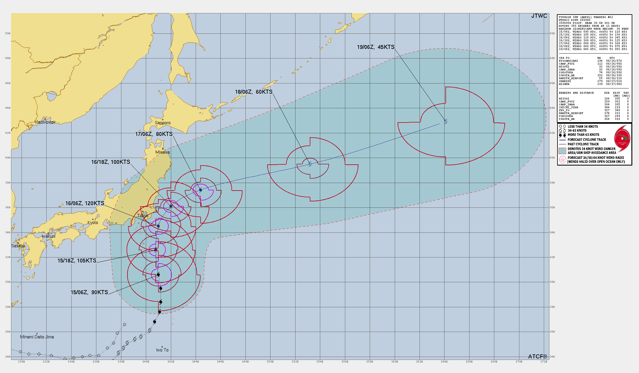 Forecast Track and Intensity of Ampil