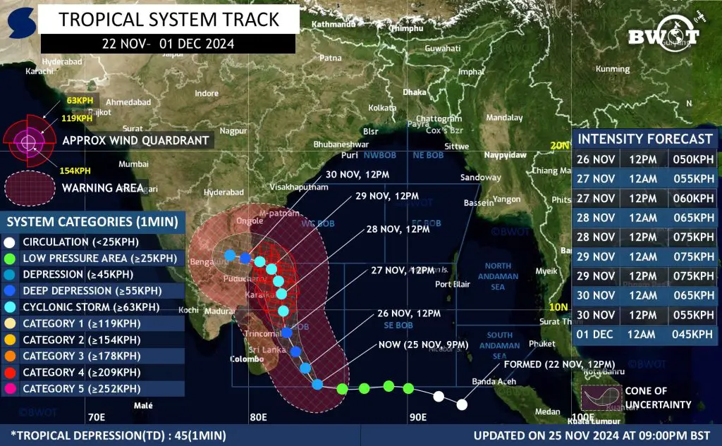 সম্ভাব্য ঘূর্ণিঝড় ফেঙ্গাল আপডেট ২