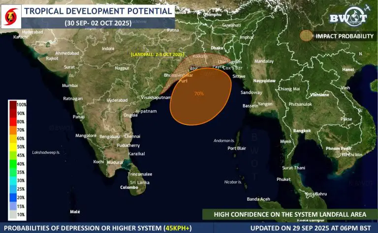 Read more about the article লঘুচাপ বা নিম্নচাপ তৈরির বিশেষ সতর্কতা!!