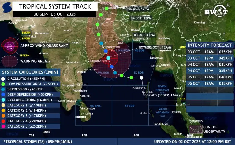 Read more about the article সন্ধ্যা রাতের মধ্যেই উপকূল অতিক্রম করতে পারে সাধারণ ঘূর্ণিঝড়